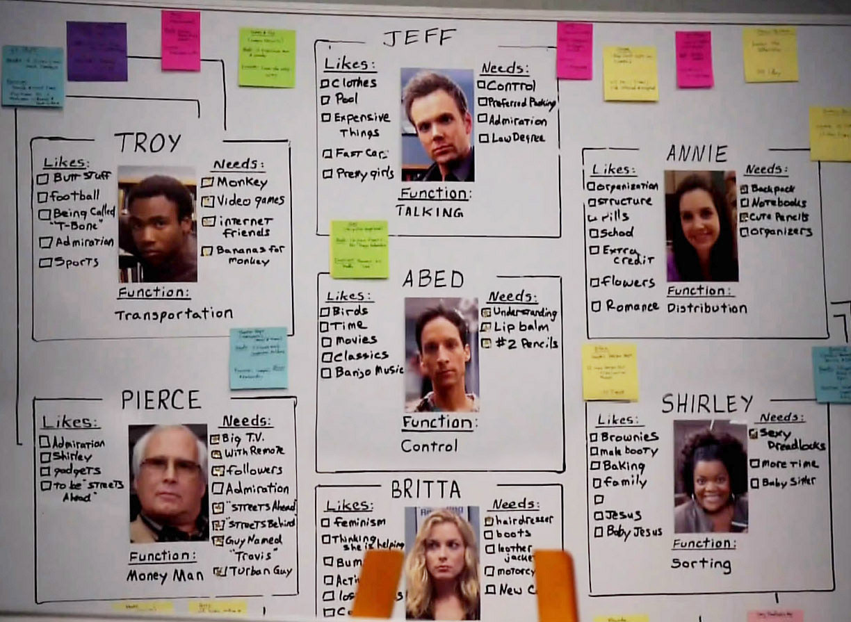 Abed's Organization